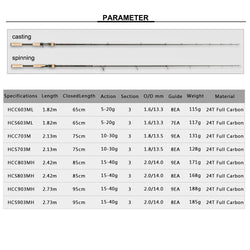 FUXIN perigee 1.8m 2.1m 2.4m 2.7m 3 section baitcasting fishing rod travel ultra light casting spinning lure 5g-40g M/ML/MH Rod - Canada Outdoors