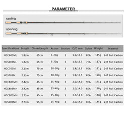 FUXIN perigee 1.8m 2.1m 2.4m 2.7m 3 section baitcasting fishing rod travel ultra light casting spinning lure 5g-40g M/ML/MH Rod - Canada Outdoors