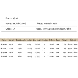 Obei perigee baitcasting fishing rod  travel ultra light spinning lure 5g-40g M/ML/MH accion Rod 1.8m 2.1m 2.4m 2.7m 3 section - Canada Outdoors