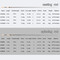 Obei perigee baitcasting fishing rod travel ultra light spinning lure 5g-40g M/ML/MH accion Rod 1.8m 2.1m 2.4m 2.7m 3 section - Canada Outdoors