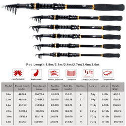 Sougayilang Portable Fishingrod Telescopic Fishing Rod 1.8-3.6M Carbon Fiber Spinning Fishing Rod Fishing Tackle Pole olta pesca - Canada Outdoors